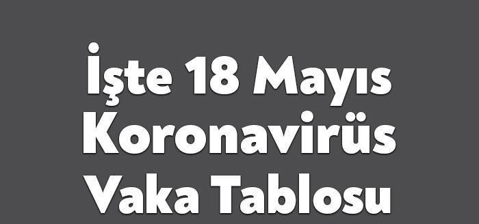 Sağlık Bakanlığı'nın açıkladığı güncel corona virüsü verilerine göre, semptom gösteren