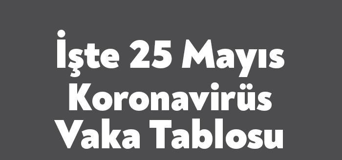 Sağlık Bakanlığı'nın açıkladığı güncel corona virüsü verilerine göre, semptom gösteren