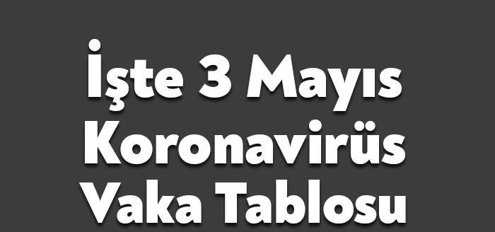 3 Mayıs Koronavirüs Vaka Tablosuna göre tedbirler meyvesini veriyor. Tam