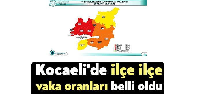 Sağlık Bakanlığı Kocaeli İl Sağlık Müdürlüğü'nün verilerine göre Kocaeli ilçelerinin