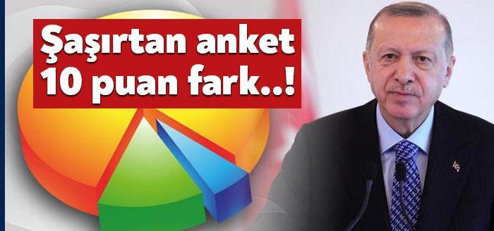 MetroPOLL Araştırma'nın Kurucusu ve Yöneticisi Özer Sencar sosyal medya hesabından