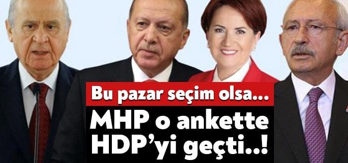 MetroPOLL Araştırma şirketi, 'Türkiye'nin Nabzı Nisan 2021' anketinin sonuçlarını paylaştı.