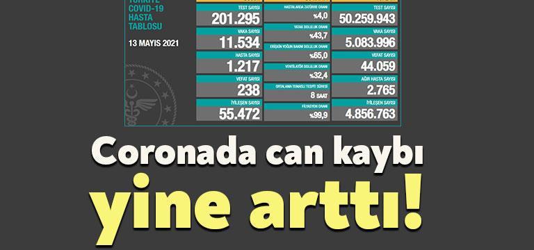 Sağlık Bakanlığı tarafından güncel corona verileri açıklandı. Corona nedeniyle hayatını