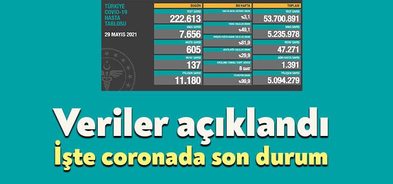 Sağlık Bakanlığı'nın açıkladığı 29 Mayıs Cumartesi gününün corona tablosuna göre
