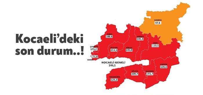 Kocaeli İl Sağlık Müdürlüğü Kocaeli haftalık vaka sayısını açıkladı. İlçeler