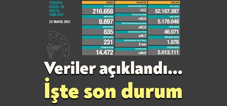 Sağlık Bakanlığı tarafından 22 Mayıs'ın güncel corona verileri açıklandı.