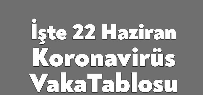 Sağlık Bakanlığı'nın açıkladığı güncel corona virüsü verilerine göre, semptom gösteren