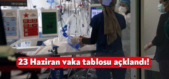 Sağlık Bakanlığı'nın açıkladığı 23 Haziran Çarşamba gününün corona tablosuna göre
