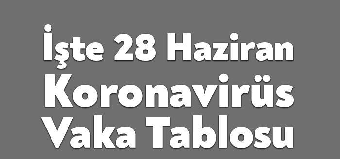 Sağlık Bakanlığı'nın açıkladığı 28 Haziran Pazartesi gününün corona tablosuna göre