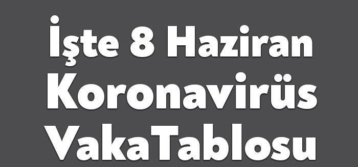 Sağlık Bakanlığı'nın açıkladığı güncel corona virüsü verilerine göre, semptom gösteren