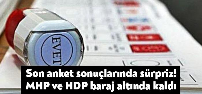 Aksoy Araştırma, 'Türkiye Monitörü' mayıs ayı 4. hafta araştırmasını yayınladı.