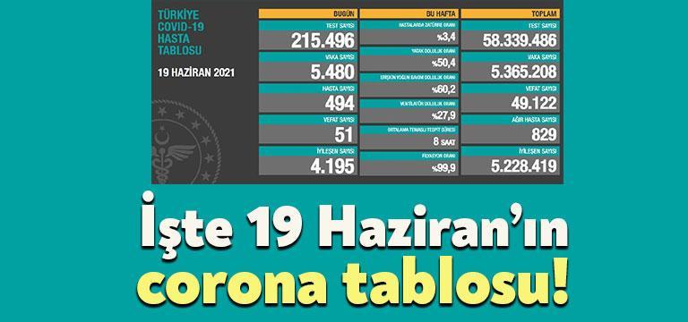 Sağlık Bakanlığı'nın açıkladığı 19 Haziran Cumartesi gününün corona tablosuna göre