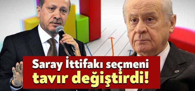 Aksoy Araştırma tarafından yapılan son kamuoyu araştırmasının sonuçları açıklandı. Anket