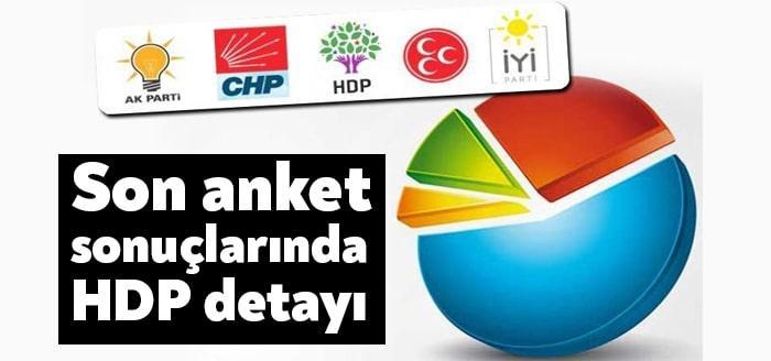 Piar Araştırma, 24-29 Mayıs 2021 tarihleri arasında yaptırdığı anketin sonuçlarını