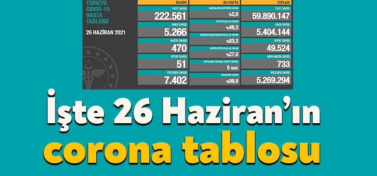 Sağlık Bakanlığı'nın açıkladığı 26 Haziran Cumartesi gününün corona tablosuna göre