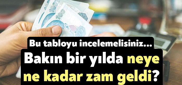 2020 yılından bu yana neredeyse vatandaşların kullandığı tüm ürünlere zam
