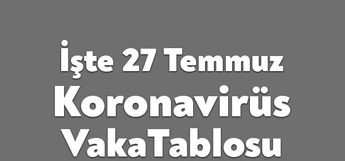 Sağlık Bakanlığı'nın açıkladığı günlük corona virüsü verilerine göre, 51 kişi