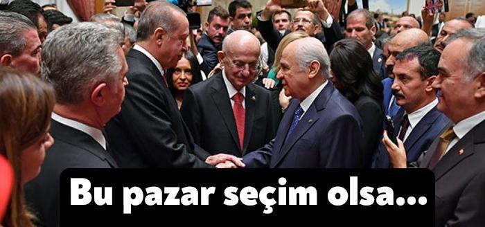 Aksoy Araştırma Şirketi'nin anket araştırmasına göre, haziran ayı itibariyle Millet