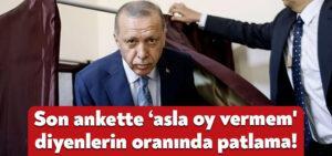 Son ankette ‘Erdoğan’a asla oy vermem’ diyenlerin oranında patlama!