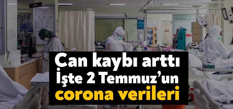 Sağlık Bakanlığı'nın açıkladığı güncel corona virüsü verilerine göre, semptom gösteren