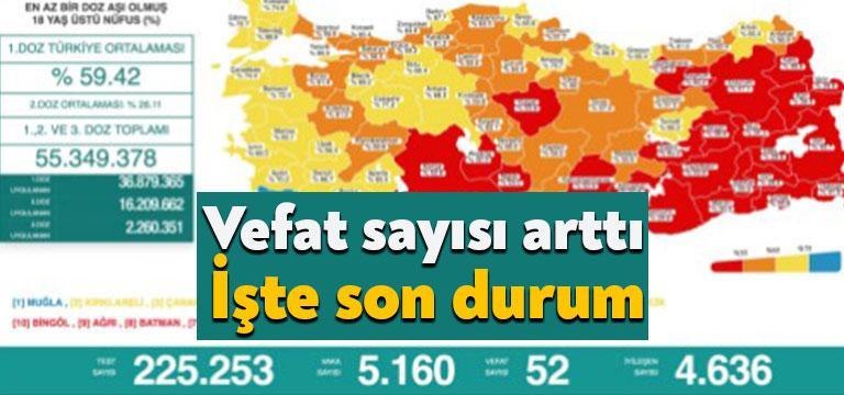Sağlık Bakanlığı tarafından güncel corona verileri açıklandı. Vefat sayısında ise