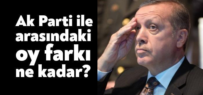 MetroPOLL Araştırma'nın kurucusu ve yöneticisi Özer Sencar, Erdoğan ile Ak