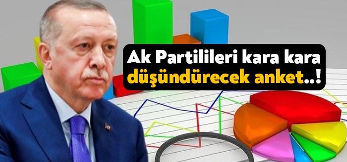 Aksoy Araştırma’nın son seçim anketine göre AKP ile CHP arasındaki
