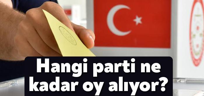 Metropoll Araştırma Şirketi vatandaşlara "Bu pazar günü milletvekili seçimi olsa