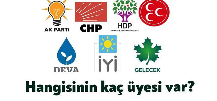 Yargıtay Cumhuriyet Başsavcılığı, siyasi partilerin üye sayılarıyla ilgili verileri dört