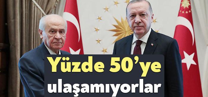 Kocaeli Haber- Korkusuz yazarı Ahmet Takan, AREA Araştırma'nın son anket