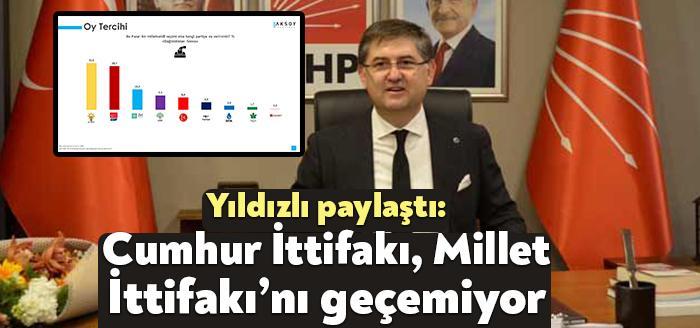 CHP Kocaeli İl Başkanı Harun Yıldızlı, Aksoy Araştırma firmasının anket