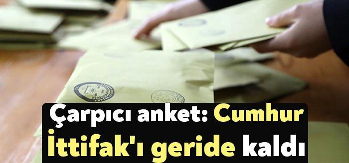 Aksoy Araştırma Şirketi’nin yaptığı ‘Bu Pazar seçim olma hangi partiye