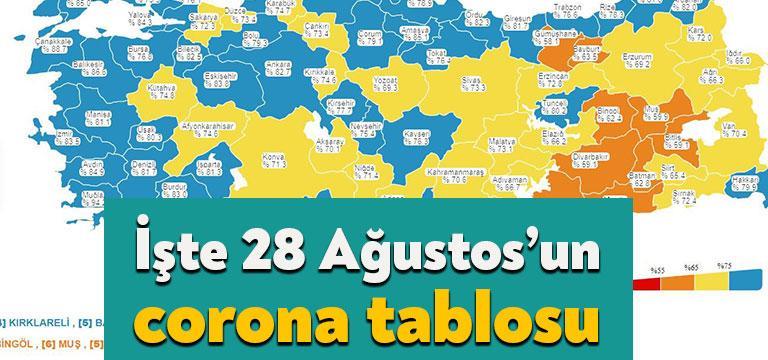Sağlık Bakanlığı'nın açıkladığı 28 Ağustos 2021 Cumartesi gününün corona virüsü