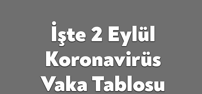 Sağlık Bakanlığı'nın açıkladığı 2 Eylül 2021 Perşembe gününün corona virüsü