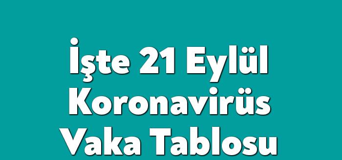 Sağlık Bakanı Fahrettin Koca'nın açıkladığı güncel corona virüsü verilerine göre,