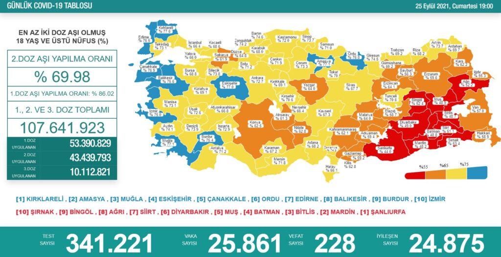 26 eylul korona tablosu 1
