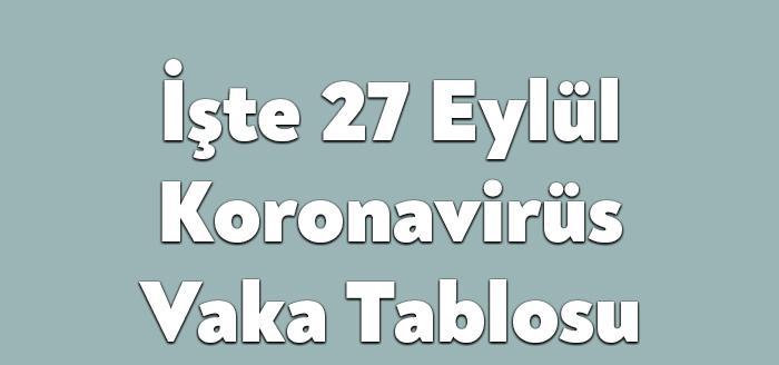 Sağlık Bakanlığı'nın açıkladığı 27 Eylül 2021 Pazartesi gününün corona virüsü