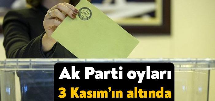 Piar Araştırma’nın yayınladığı ankete sonucuna göre, Ak Parti 3 Kasım
