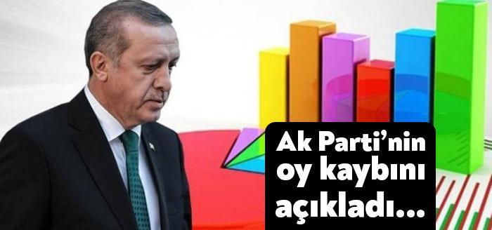 Kamuoyu araştırmacısı Dr. İbrahim Uslu, anket sonuçlarını ve Ak Parti'nin