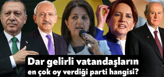 MetroPoll Araştırma Şirketi, aylara göre dar gelirli vatandaşların en çok