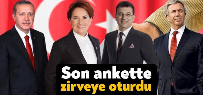 MetroPOLL Araştırma, Ağustos 2021 Türkiye'nin Nabzı Araştırması'nda, siyasilerin beğeni düzeyi