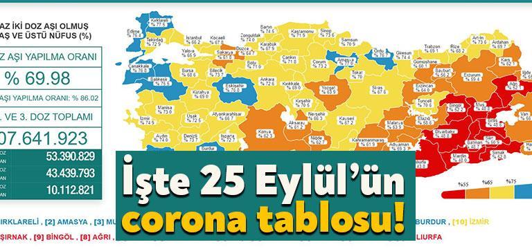 Sağlık Bakanlığı'nın açıkladığı 25 Eylül 2021 Cumartesi gününün corona virüsü