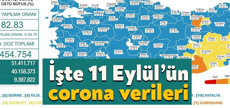 Sağlık Bakanlığı'nın açıkladığı 11 Eylül 2021 Cumartesi gününün corona virüsü