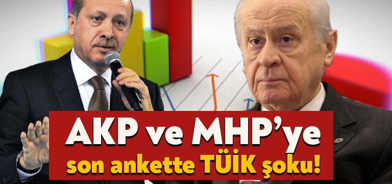 TÜİK'in, Türkiye’nin 2021 yılının 2. çeyreğinde yüzde 21,7 oranında büyüdüğünü