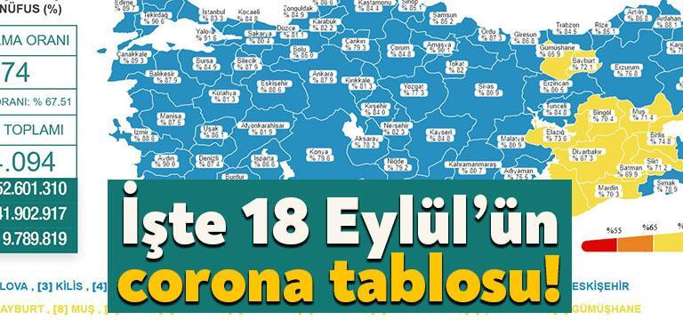 Sağlık Bakanlığı'nın açıkladığı 18 Eylül 2021 Cumartesi gününün corona virüsü