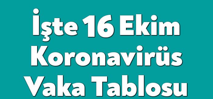 16 Ekim Korona tablosuna göre; 28 bin 537 yeni vaka