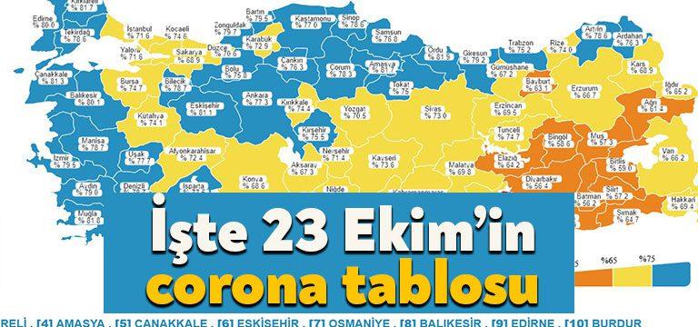 Kocaeli Haber-Sağlık Bakanlığı'nın açıkladığı 23 Ekim 2021 Cumartesi gününün corona
