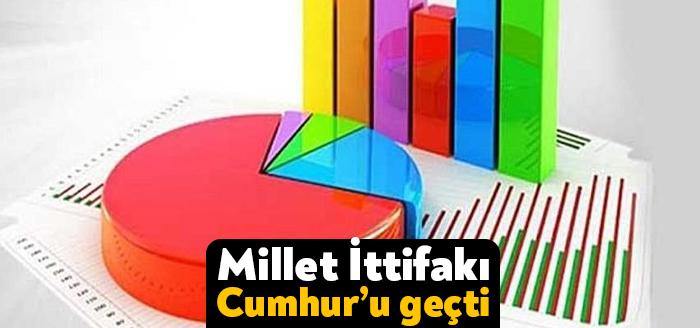 Kamuoyu araştırma şirketi KONDA'nın Eylül ayı anketinden çarpıcı sonuçlar çıktı.