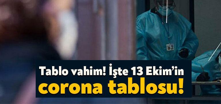 Sağlık Bakanlığı'nın açıkladığı 13 Ekim 2021 Çarşamba gününün corona virüsü