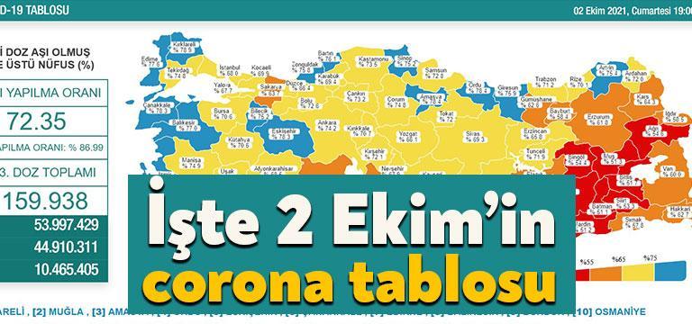 Sağlık Bakanlığı'nın açıkladığı 2 Ekim 2021 Cumartesi gününün corona virüsü